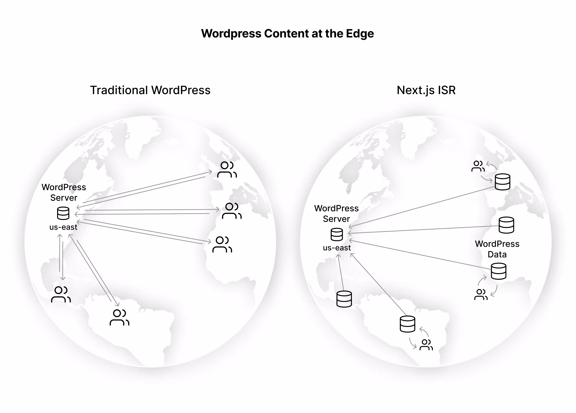 WordPress and Vercel